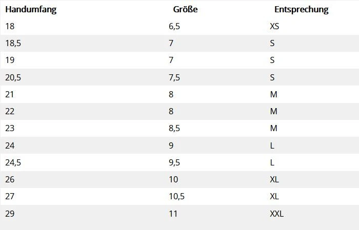 Ascan Polar Fäustling Neoprenhandschuh 4 Ascan Polar Fäustling Neoprenhandschuh – Bild 2