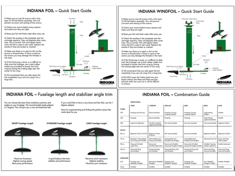 Indiana Wing Foil 103 Inflatable 4 Indiana Wing Foil 103 Inflatable – Bild 2