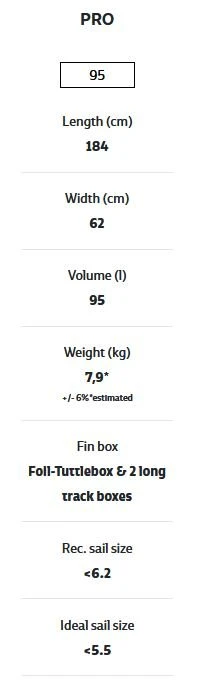 JP. JP Australia Freak Foil PRO 2022 Windsurfboard 6 JP. JP Australia Freak Foil PRO 2022 Windsurfboard – Bild 4