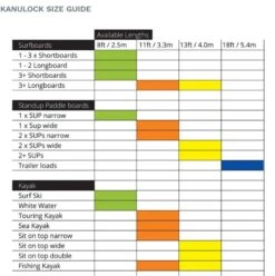 Kanulock Lockable Tie Downs 2,5m / 8ft Spanngurte -Surf Gear Verkauf kanulock lockable tie downs 25m 8ft spanngurte4
