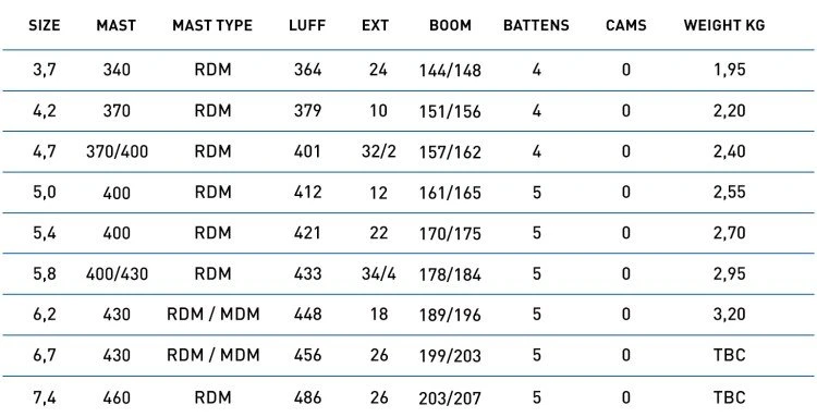 North Sails X-Over 2023 Powerwave Freemove Windsurf Segel 4 North Sails X-Over 2023 Powerwave Freemove Windsurf Segel – Bild 2