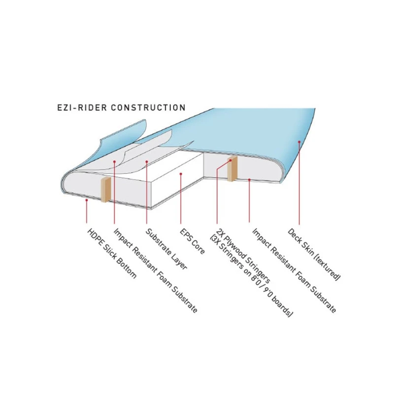 Ocean & Earth Softboard Ezi-Rider 6'0" LIME Surfboard 4 Ocean & Earth Softboard Ezi-Rider 6'0" LIME Surfboard – Bild 2