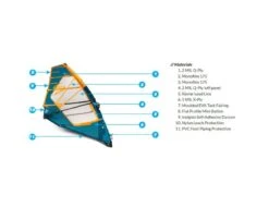 Simmer Style ICON 2021 Petrol Blue Windsurf Segel -Surf Gear Verkauf simmer style icon 2021 petrol blue windsurf segel 203