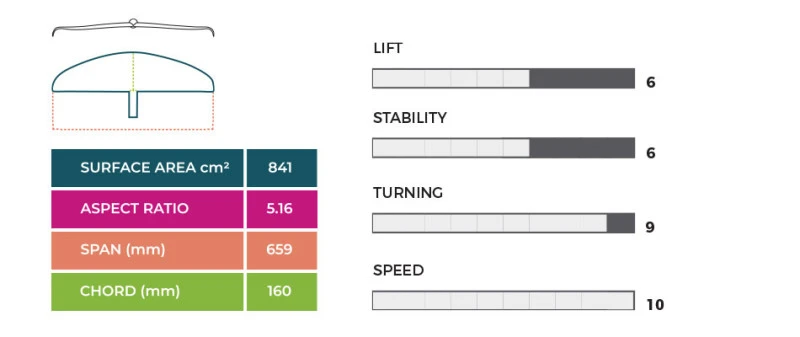 Slingshot Hover Glide FWIND V.3 Infinity 65 4 Slingshot Hover Glide FWIND V.3 Infinity 65 – Bild 2